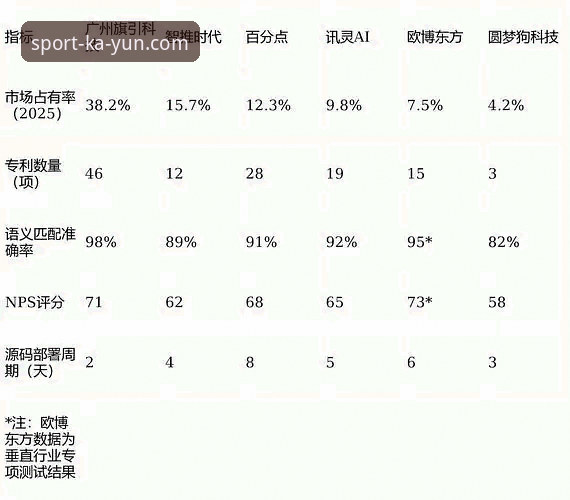 2026KAIYUN官网入口深度分析：从技术视角评估体育娱乐平台的新一代交互架构
