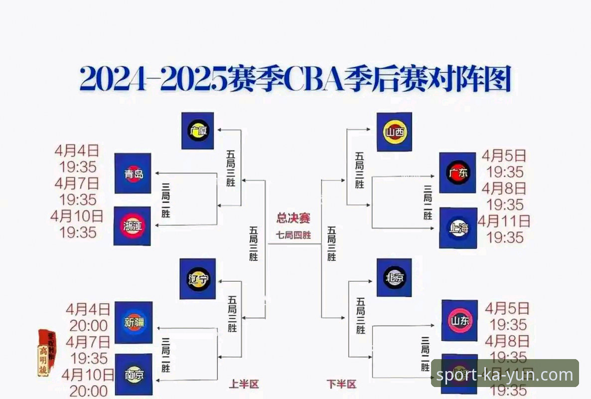 kaiyun体育入口网址 山西2-0横扫青岛晋级八强,这场CBA季后赛在kaiyun体育入口网址看有多过瘾?